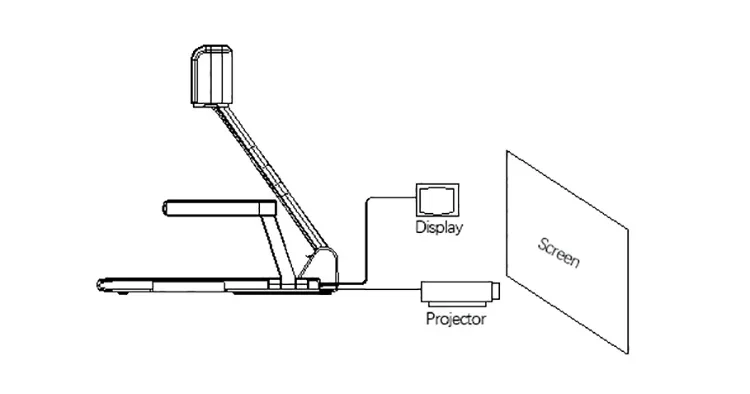 NEW Top 10 Arts Industrial Cor - đánh giá và giá Document Camera Visualizer